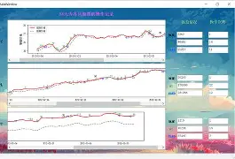 股票训练软件手机版的简单介绍-第3张图片-QuickQ官网