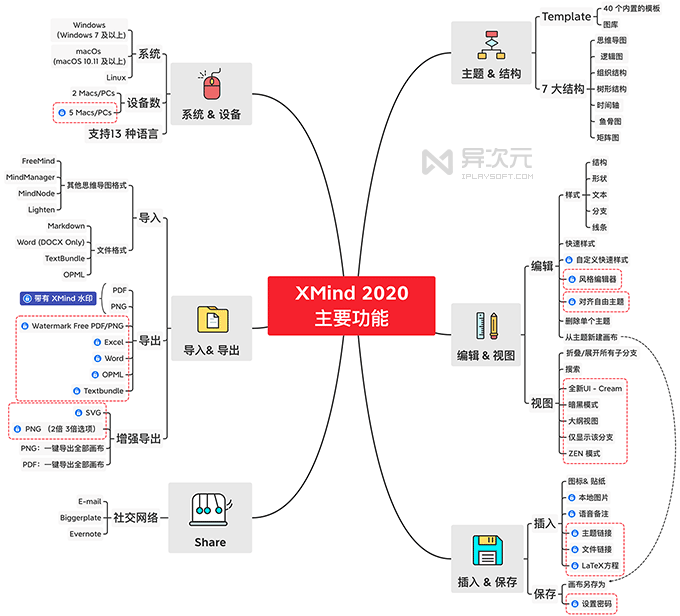 xmimd苹果版(xmind苹果手机版)-第2张图片-QuickQ官网
