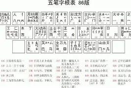 极点五笔手机版(极点五笔输入法手机版官方)